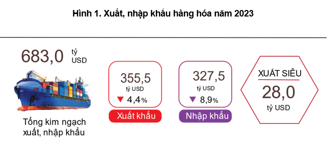 Khám Phá Baccarat 2024 T?i H? Chí Minh: ??i Th??ng H?p D?n