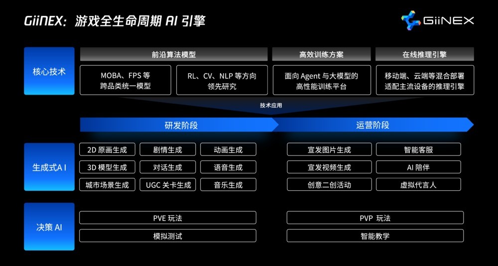 Game Bài 2024 C?n Th?: ?ánh Giá Toàn Di?n