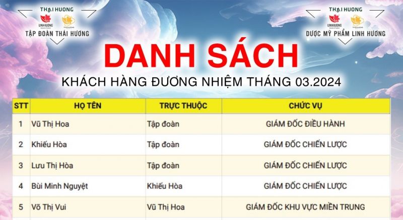 Khám Phá Game Bài 2024 T?i V?ng Tàu: ?ánh Giá Chi Ti?t