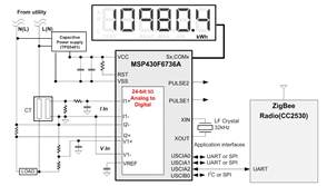 Khám Phá Tr?i Nghi?m Qu?y H? 2024 T?i ?à N?ng: ?i?m D?ng Chan Kh?ng Th? B? Qua